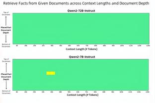 赛季至今场均砍下30+球员真实命中率排行：字母哥KD前二 大帝第四